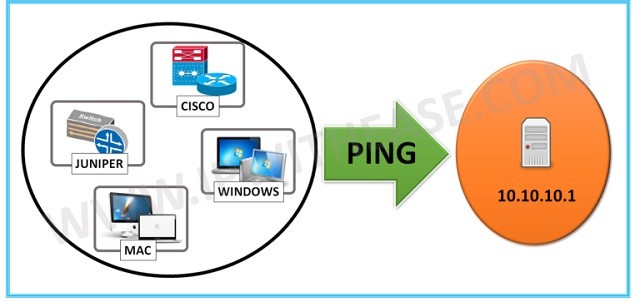 How To Enable Ping In Router